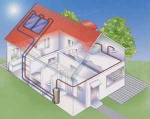 Слънчеви колектори за топла вода от Emde-Solar.com